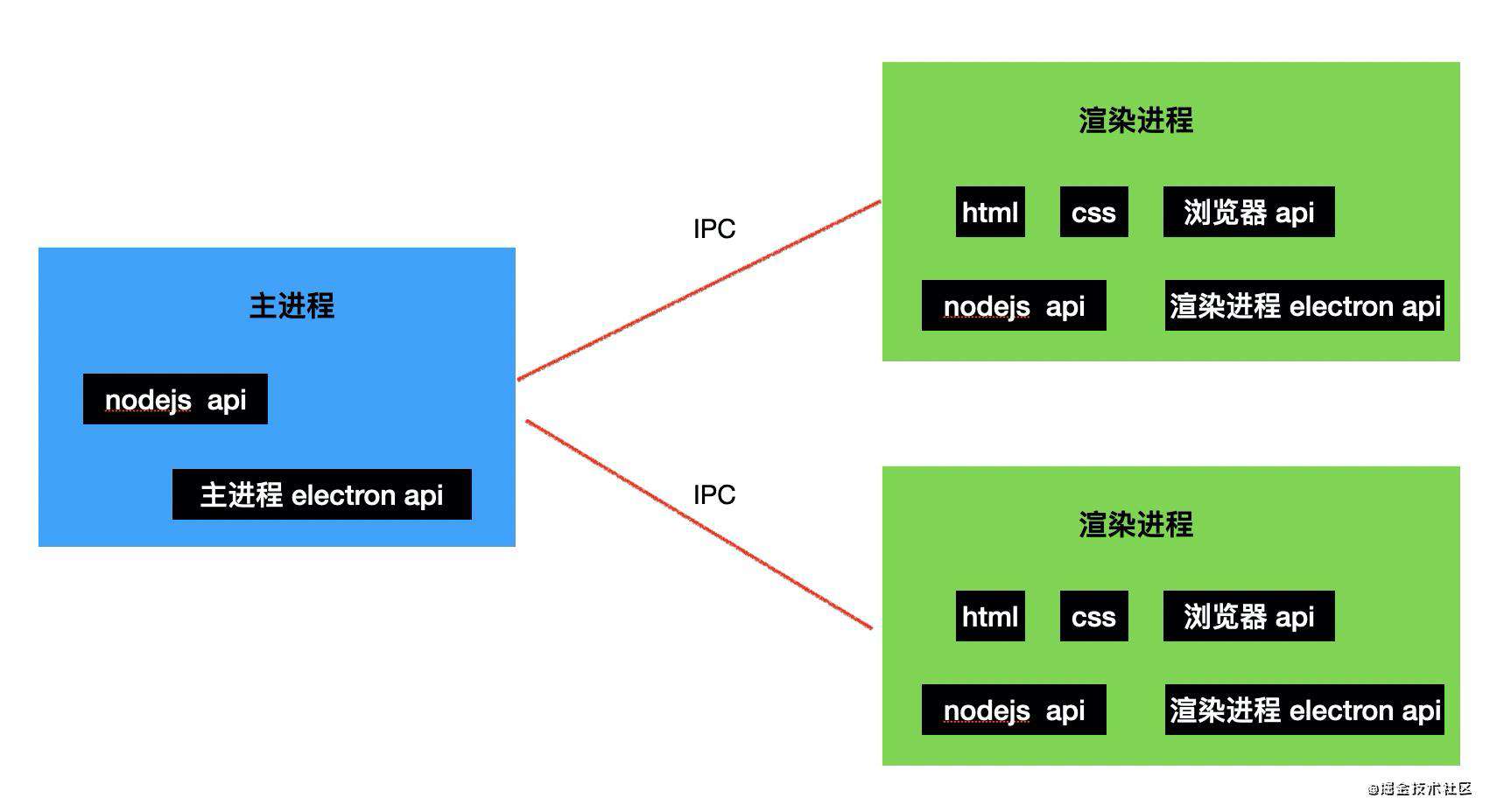 vscode 是怎么跑起来的