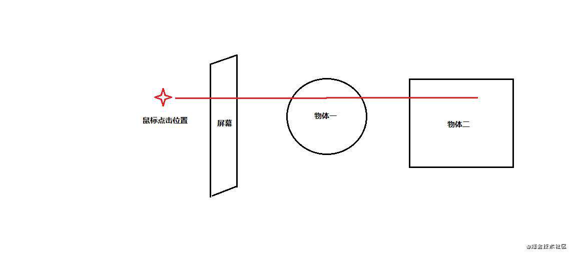 vue+three.js 构建 简易全景图 (详解)
