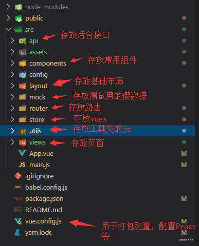 vue-element-admin后台项目总结（一）