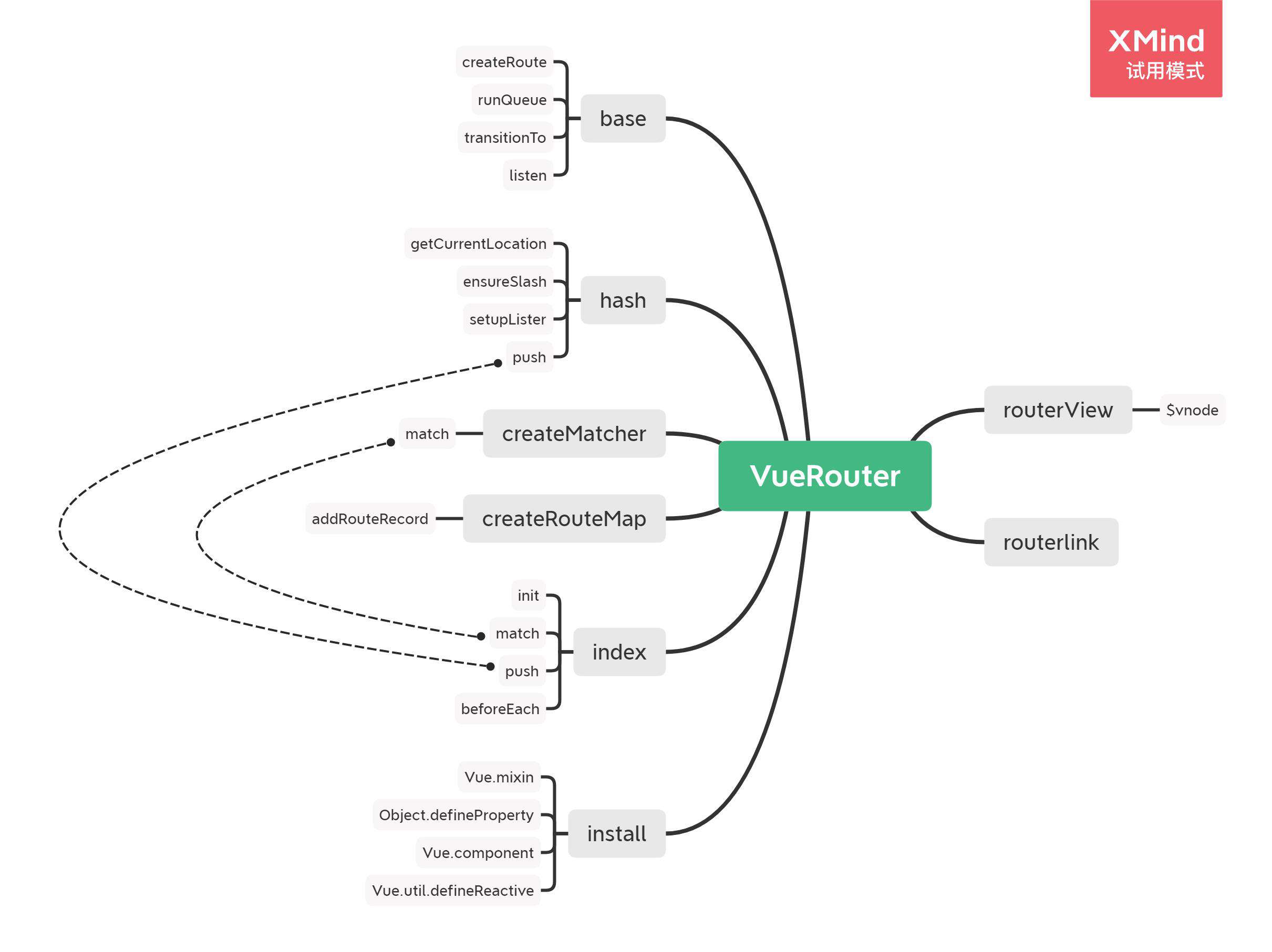 Vue-Router
