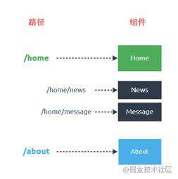 vue-router详解