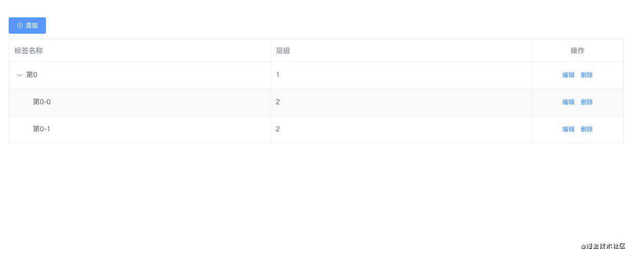 Vue.js与ElementUI搭建无限级联层级表格组件