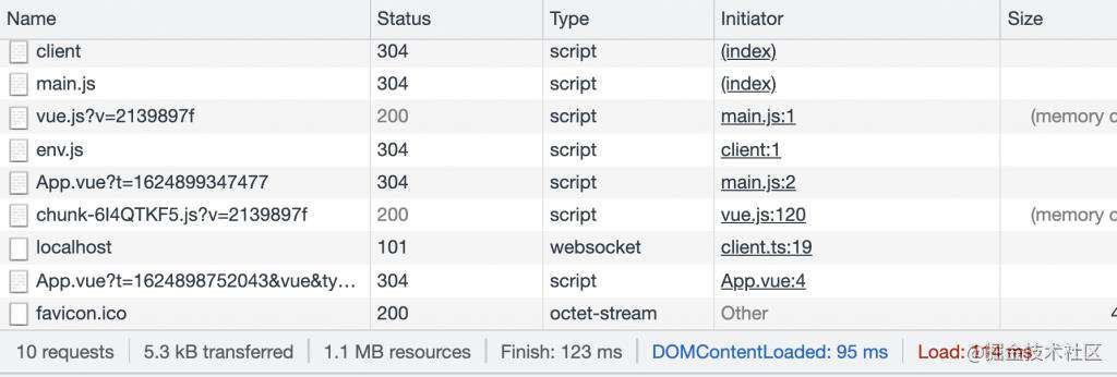 Vue.js 中使用defineAsyncComponent 延迟加载组件