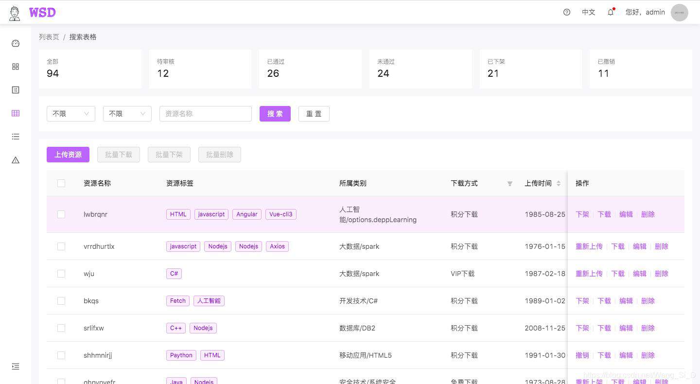Vue2.x + Antd + mock 项目实战