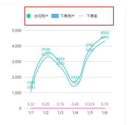 vue2.6踩坑之vchart的使用（图表）