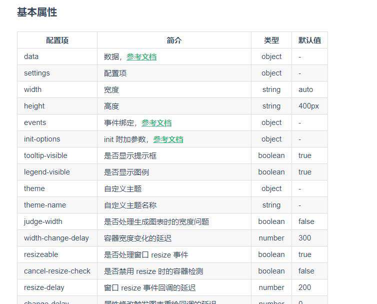 vue2.6踩坑之vchart的使用（图表）