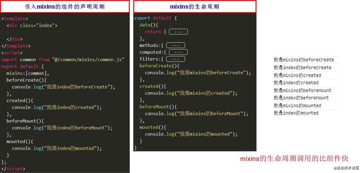 Vue2/Vue3中的代码逻辑复用对比（mixins、自定义hook）