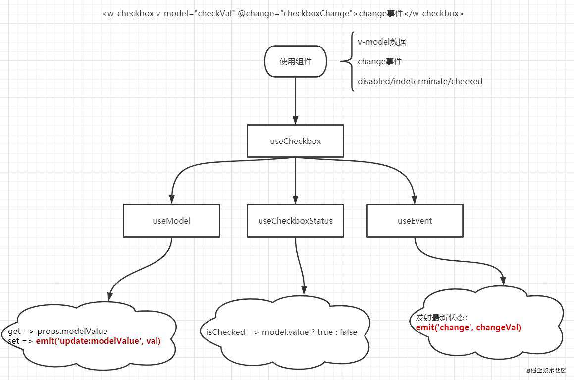 Vue3+Typescript 搭建PC端组件库