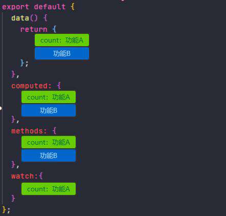 Vue3.0 新特性以及使用经验总结