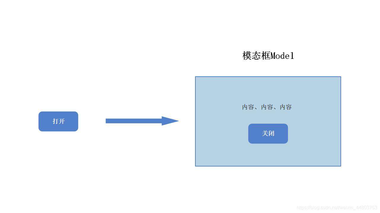 vue3的传送门teleport究竟有多神奇？suspense发起异步请求有多简约？