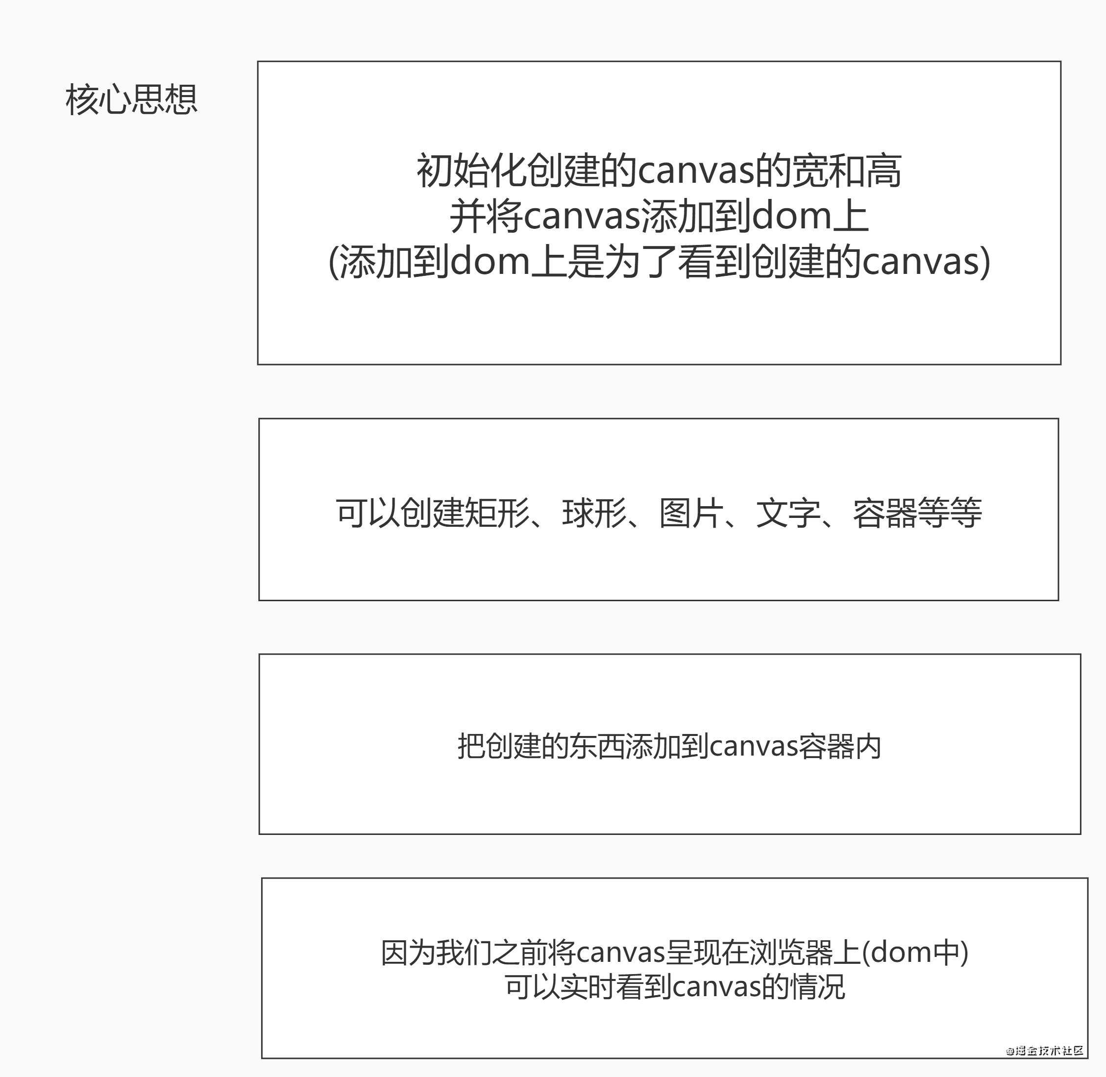 vue3的新特性custom renderer