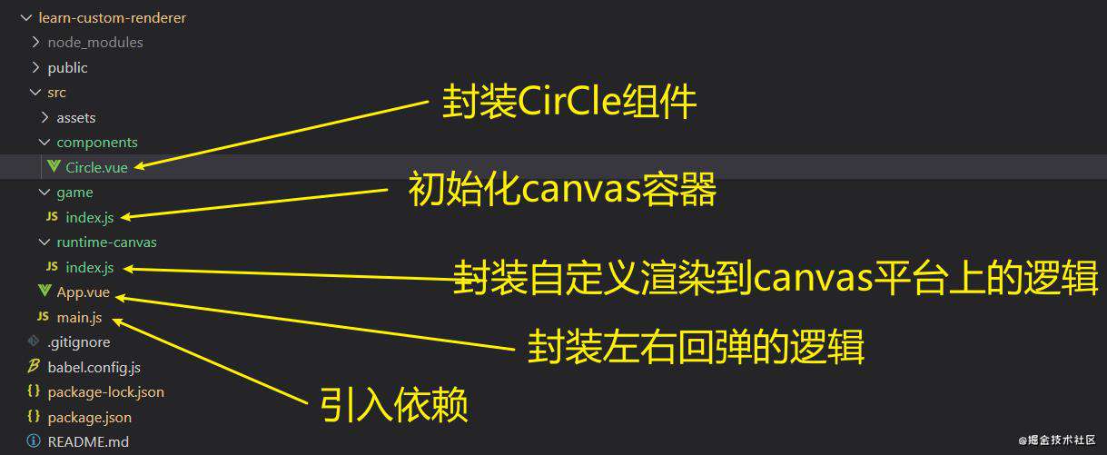 vue3的新特性custom renderer
