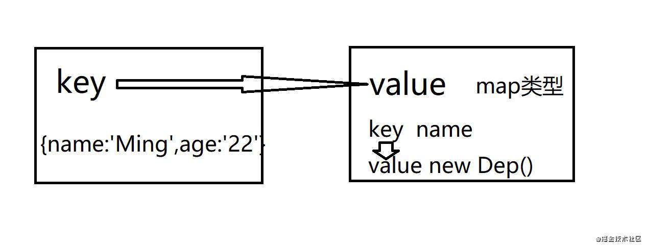 vue3更新机制的理解
