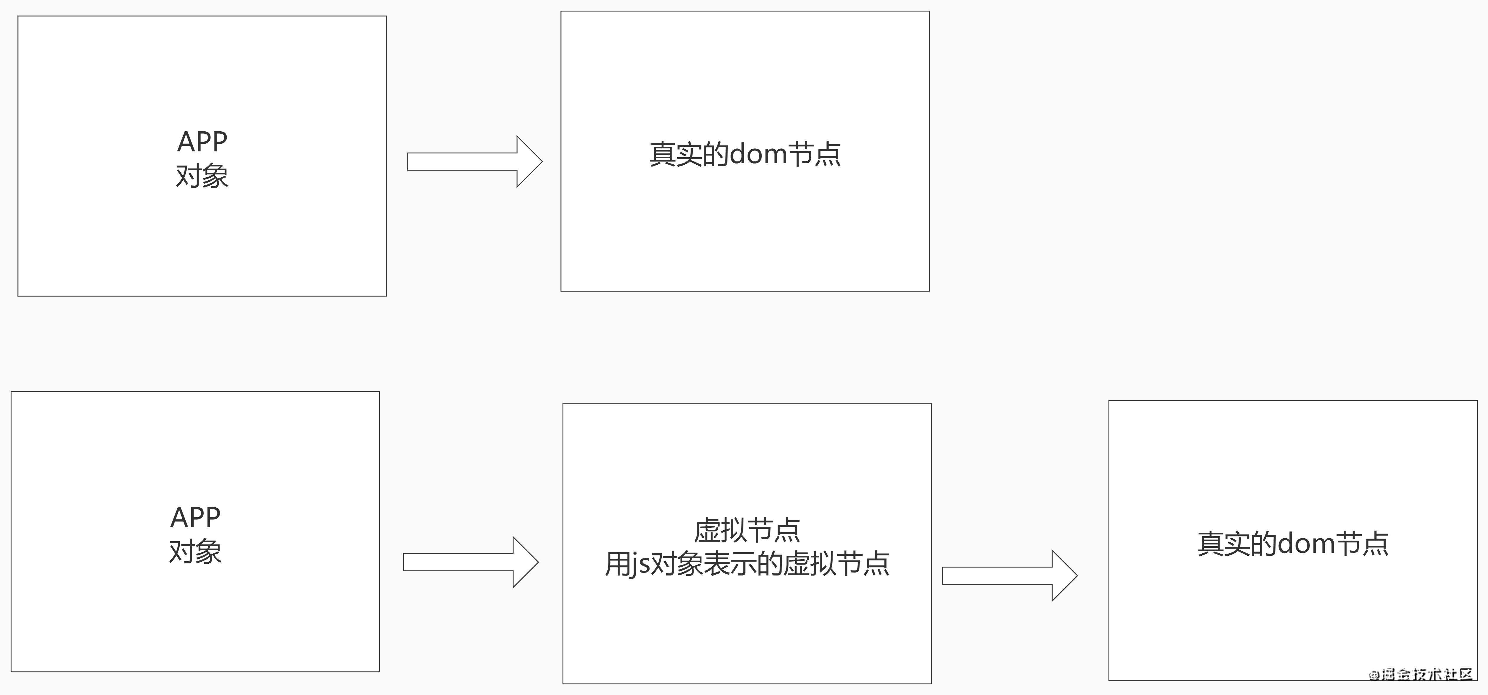 vue3更新机制的理解