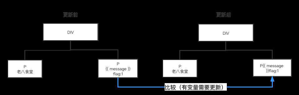 Vue3教程：Vue 3.x 快在哪里？