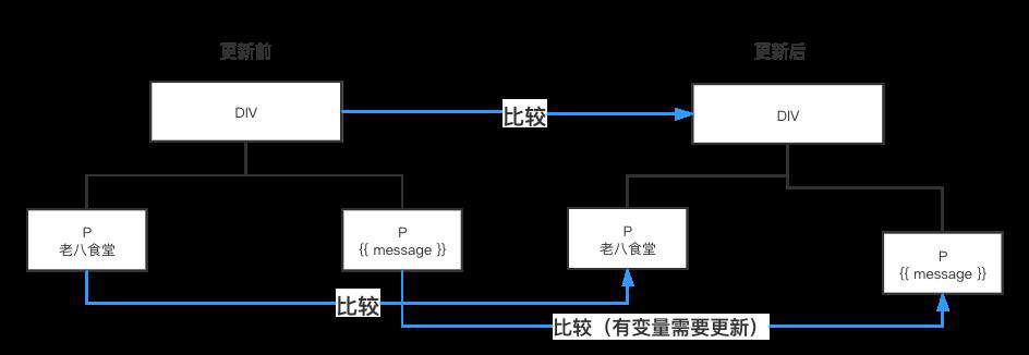 Vue3教程：Vue 3.x 快在哪里？