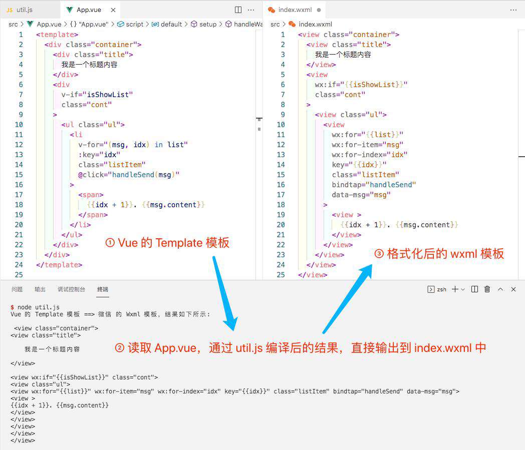 Vue3项目转原生小程序插件（二）Vue模板拆分成Wx模板