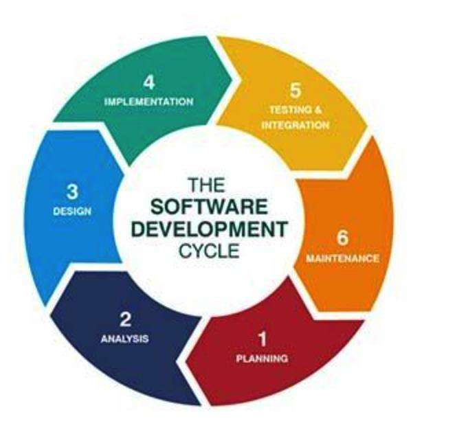 Vue3组件库工程化实战 --Element3