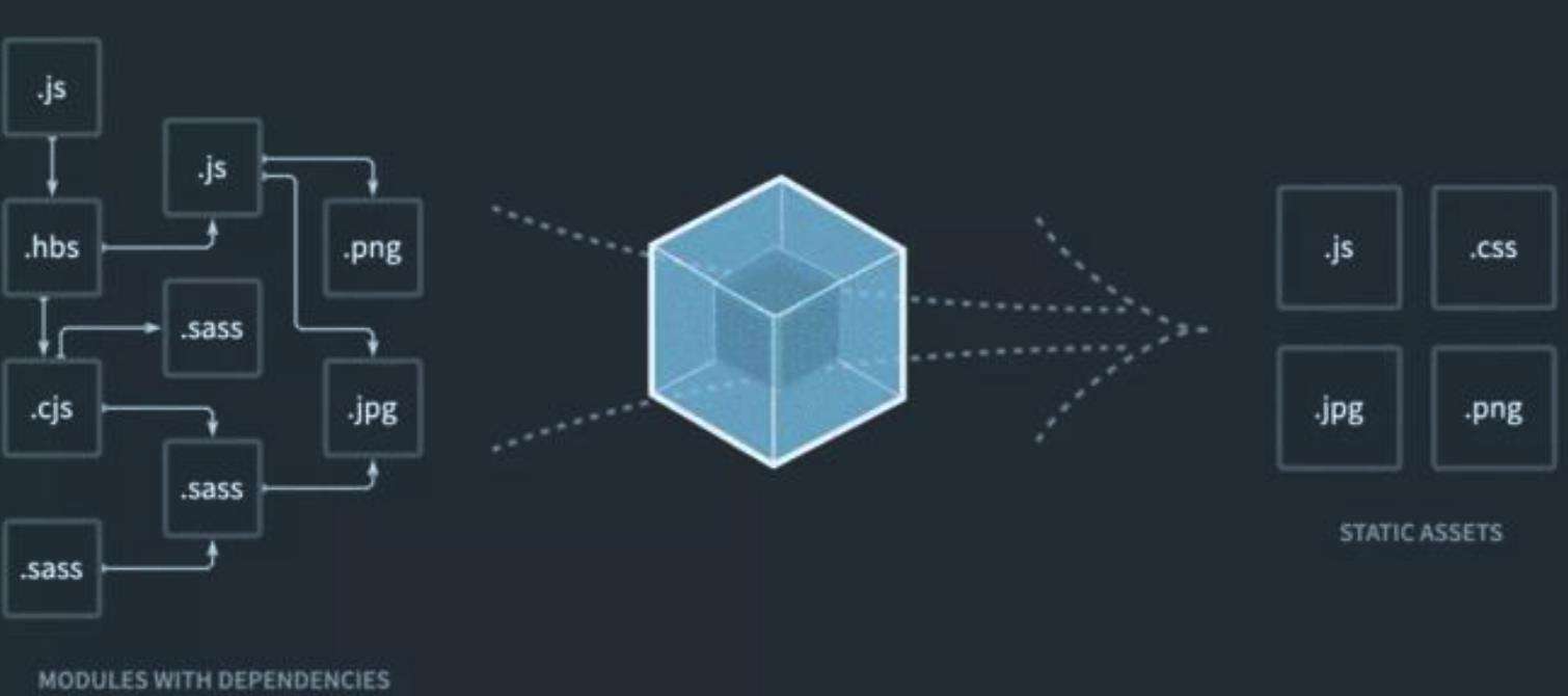 Vue3组件库工程化实战 --Element3