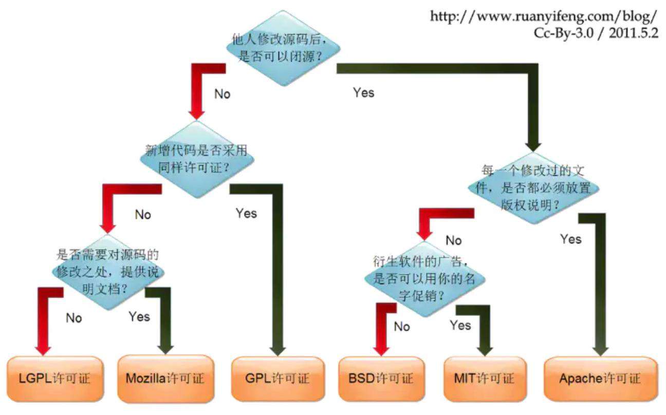 Vue3组件库工程化实战 --Element3