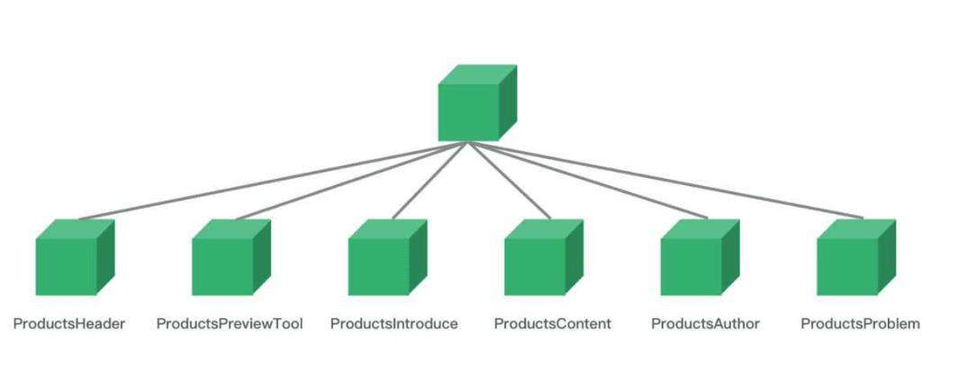 Vue3组件库工程化实战 --Element3
