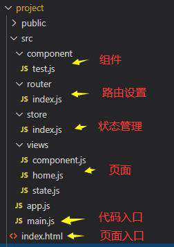 Vue3（三）CND + import + 工程化的目录结构 = 啥？