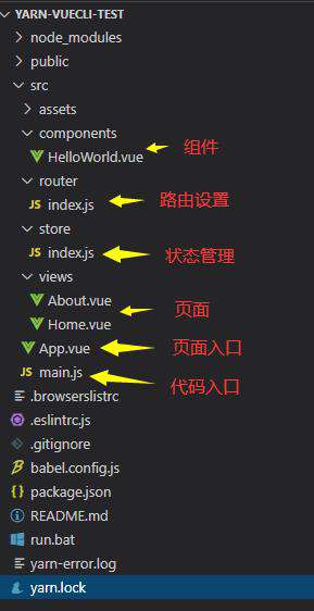 Vue3（二）工程化开发方式做项目