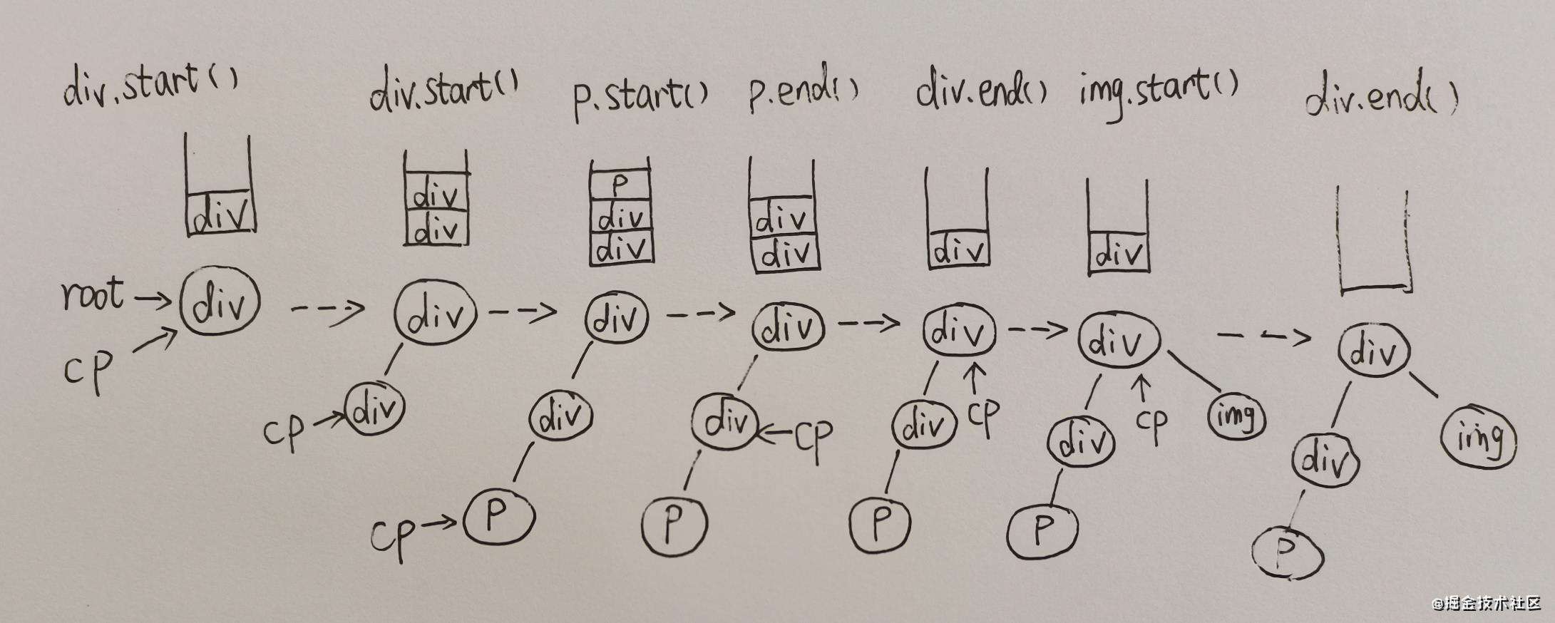 vue编译流程分析