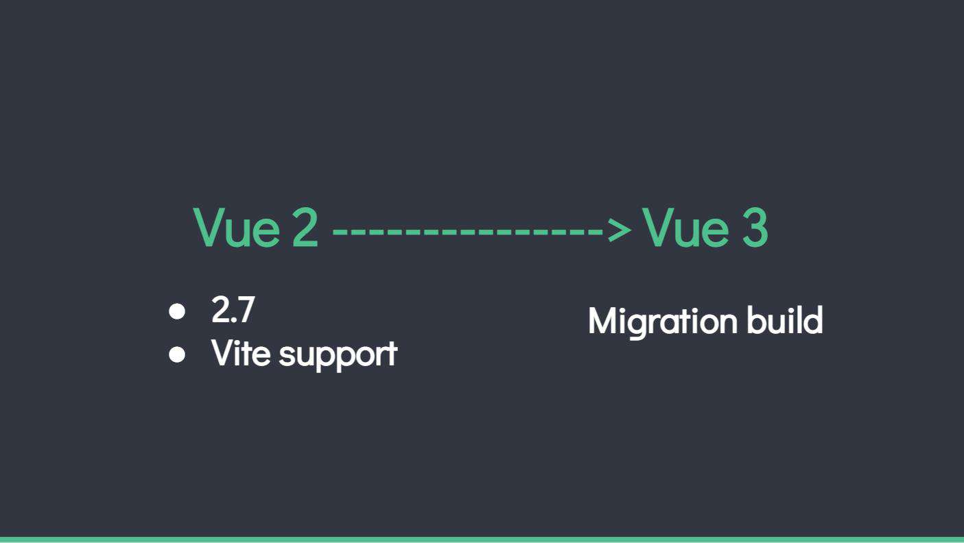 VueConf 2021 抢先看，Evan You 和你聊聊 Vue 的未来