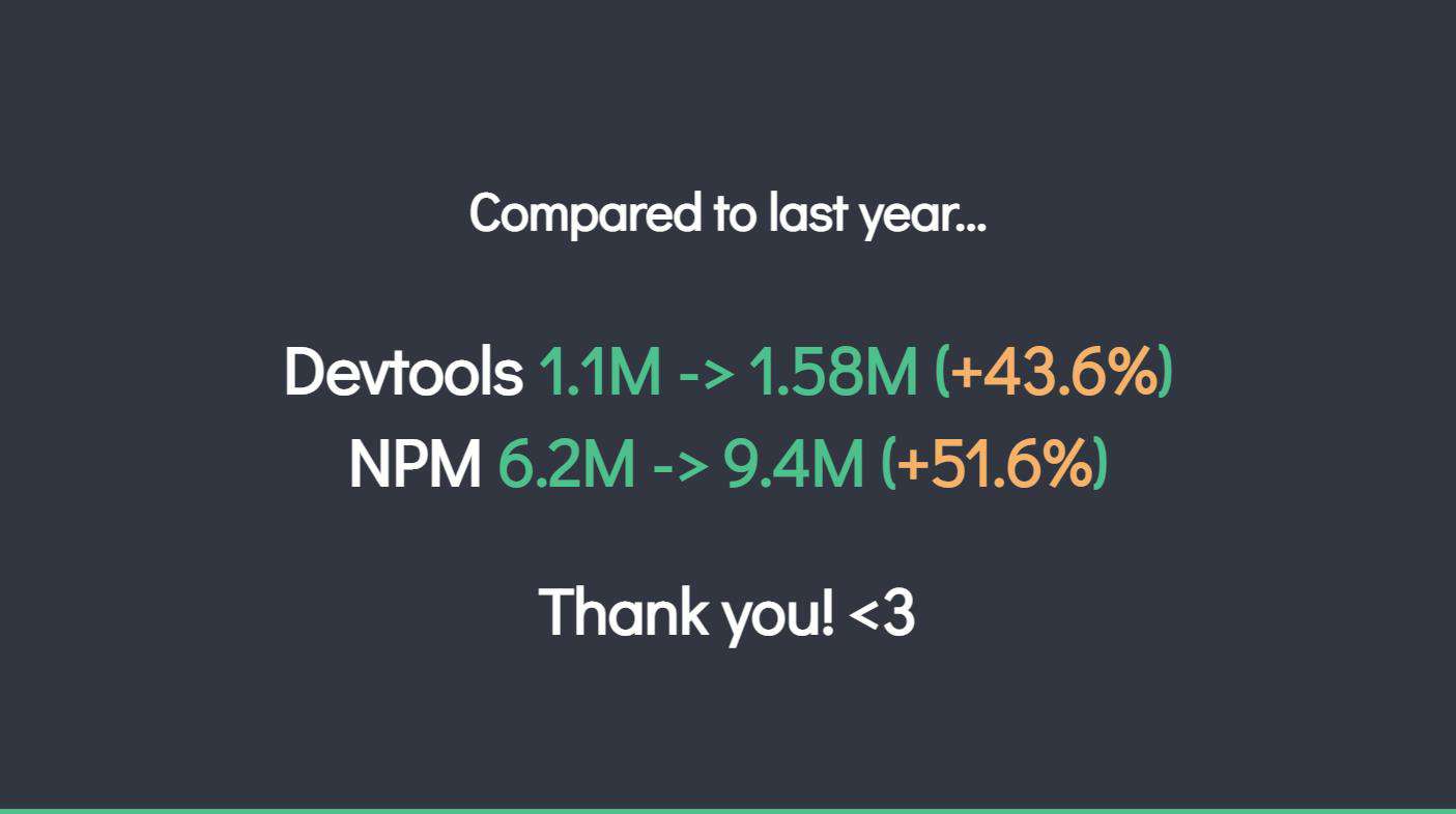 VueConf 2021 抢先看，Evan You 和你聊聊 Vue 的未来