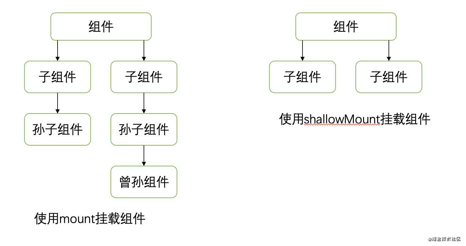 VUE单元测试--开启测试之旅