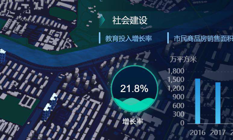 vue封装的可配置水球图组件