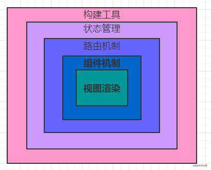 Vue基础(一)