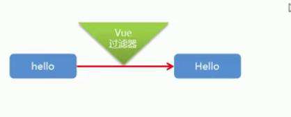 Vue基础入门(二）