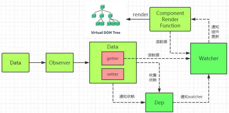 vuejs-base-interview