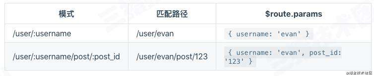 Vuejs 动态路由文档详解踩坑经验总结