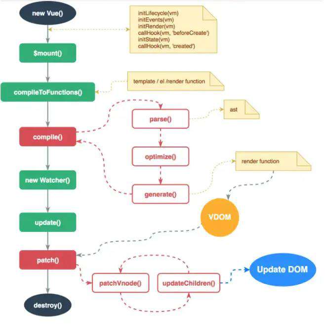 vuejs-base-interview