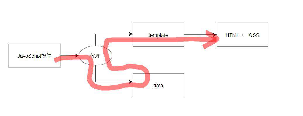 Vue开发者如何上手React