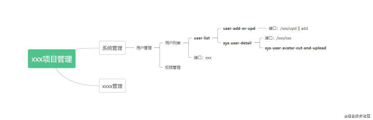 vue开发如何提高效率? | 牛气冲天新年征文