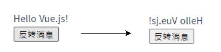 Vue开发者如何上手React