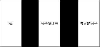 Vue开发者如何上手React