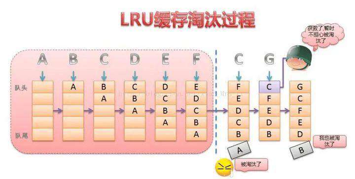 Vue面试题、超级干货、春招必备、带你牛转乾坤（附答案）
