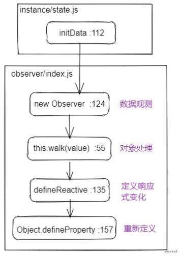 Vue面试题、超级干货、春招必备、带你牛转乾坤（附答案）