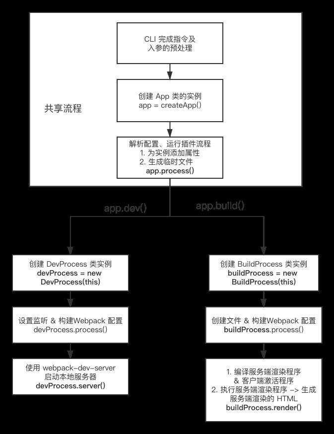 VuePress源码阅读(三) -- 「成"站"之日」markdown建站分析篇 | 七日打卡