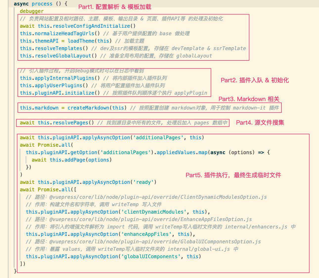 VuePress源码阅读(一)--初探 VuePress | 七日打卡