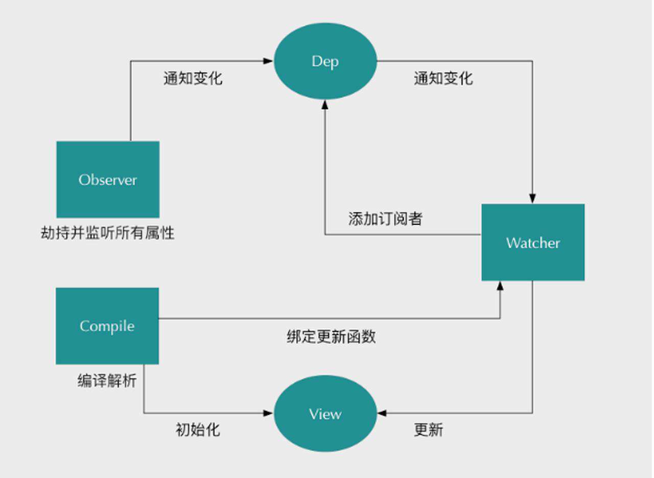 Vue配置起步(一)