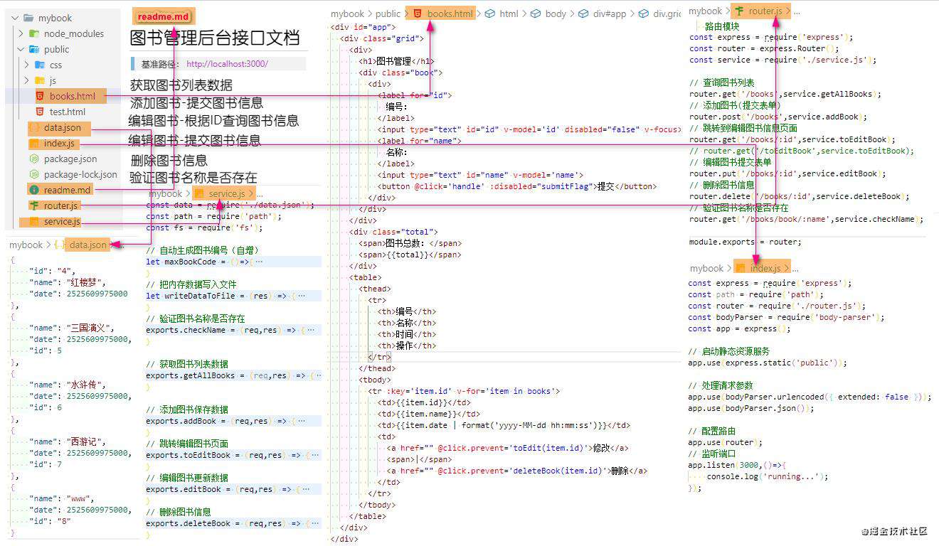Vue全家桶系列一： Vue基础