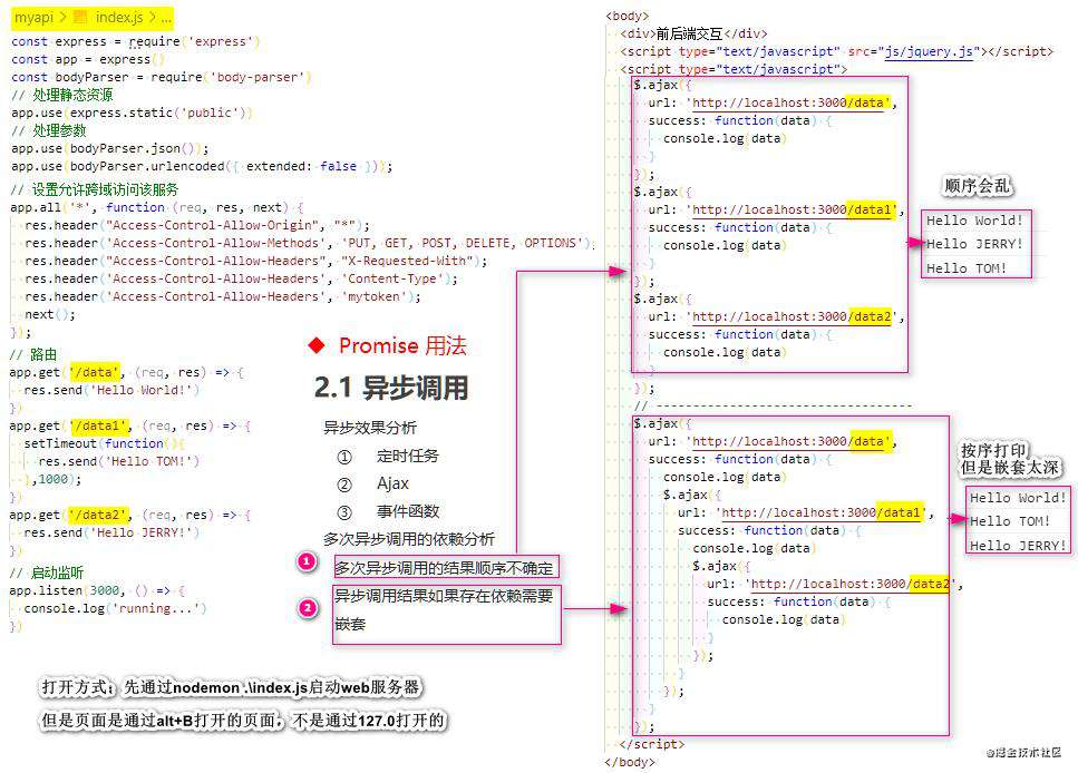 Vue全家桶系列一： Vue基础