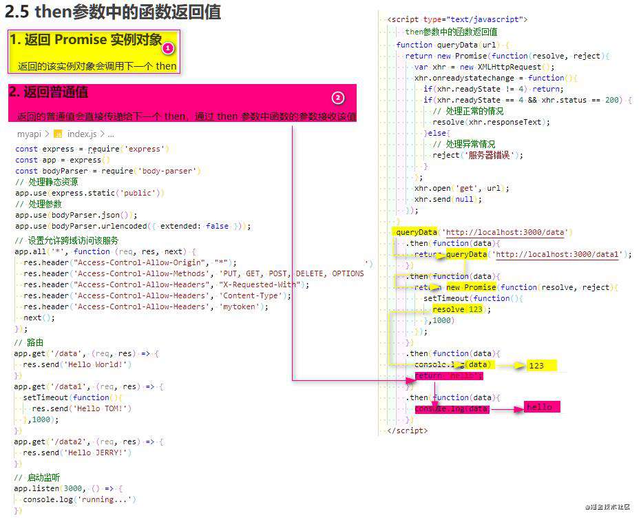 Vue全家桶系列一： Vue基础