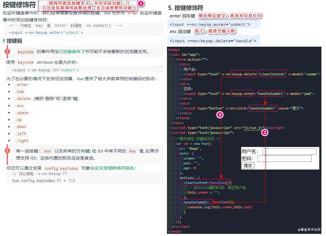 Vue全家桶系列一： Vue基础